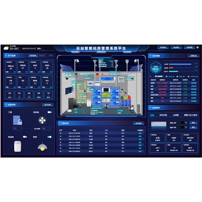 Platforma inteligentnej správy